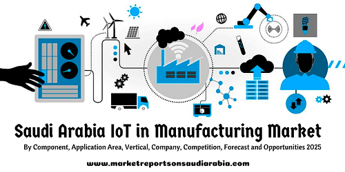 Saudi Arabia IoT in Manufacturing Market
